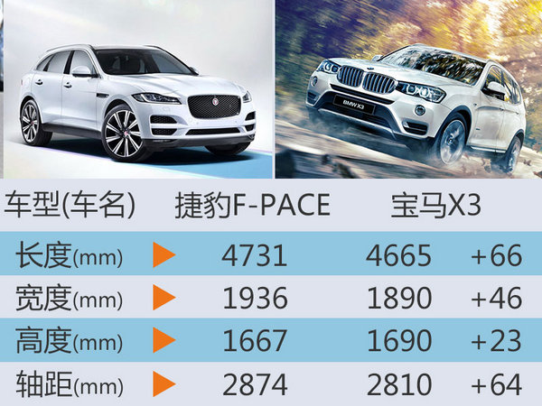 捷豹SUV F-PACE将国产 售价将大幅下调-图5