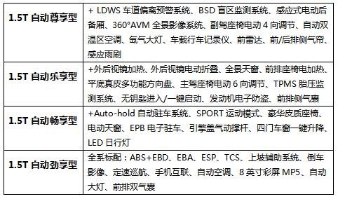 北汽幻速S6CVT 厦门地区发布会圆满成功-图10