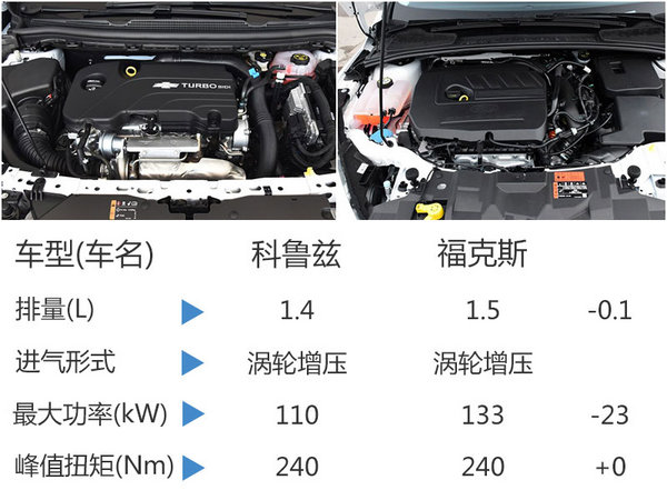 雪佛兰推全新两厢版新车 搭载1.4T发动机-图5