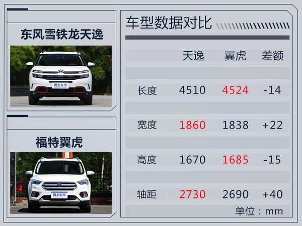 东风雪铁龙天逸明日正式上市 预售15.37万起-图1
