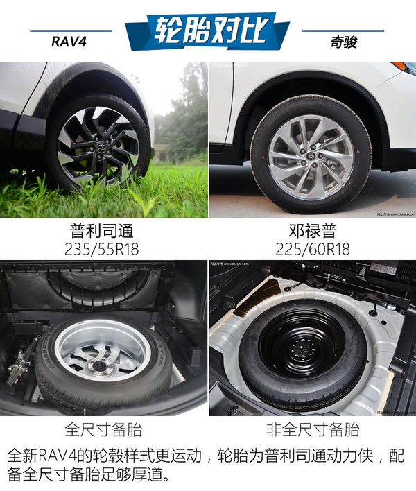 詮釋均衡表現(xiàn) 全新RAV4對比日產(chǎn)奇駿-圖7