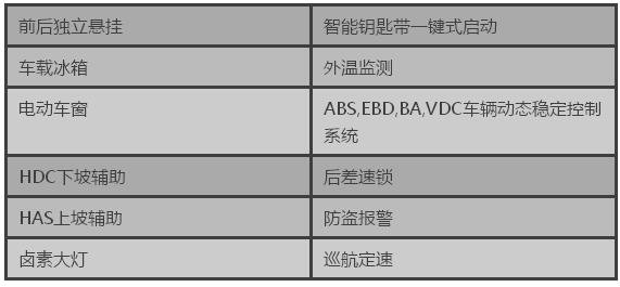 17款日產(chǎn)尼桑途樂52萬起 SE/XE隨意提車-圖3