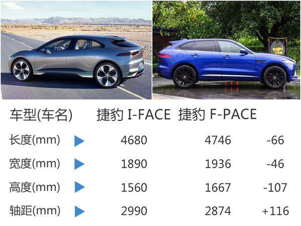 捷豹首款电动车在华开售 续航超Model X-图5