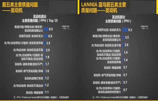 十万级别质量排名第一，蓝鸟用实力为车主护航-图7