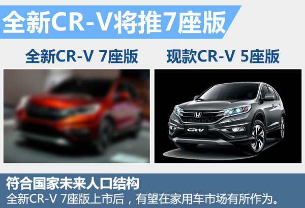 本田新CRV将搭2.0T引擎 推7座版-图4