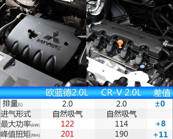 广汽三菱新欧蓝德正式发布 配置升级-图1