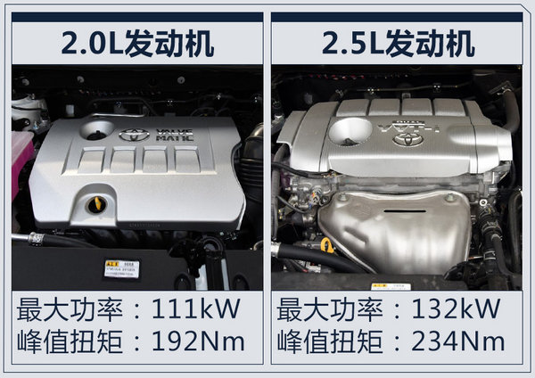 一汽丰田新RAV4售价曝光 增2.0L特别版车型-图3