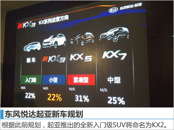 起亚将国产新入门级SUV 预计10万元起售-图2