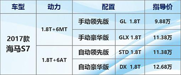 2017款海马S7广东惠州正式上市-图6