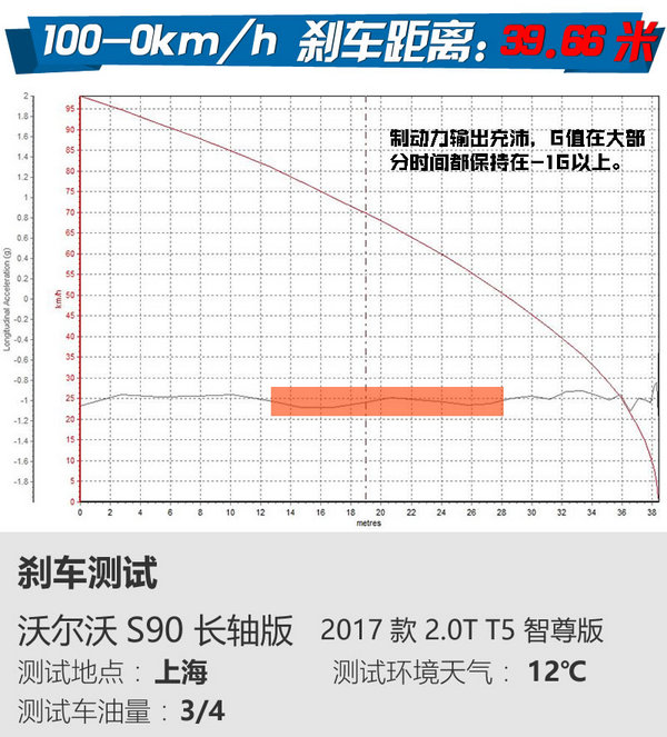 给你心灵的栖息港湾 沃尔沃S90试驾-图3