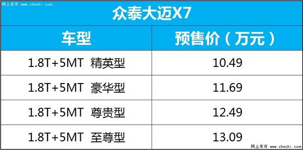 预售10.49—13.09万元  大迈X7接受预定-图1