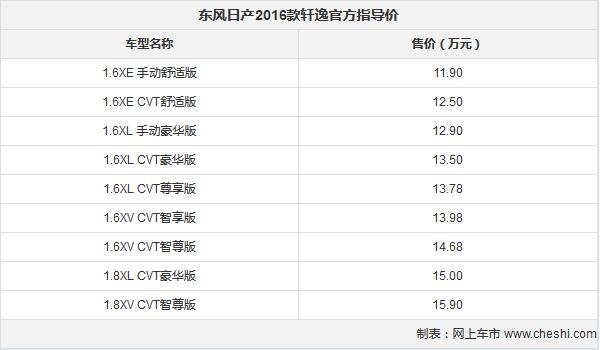 东风日产新轩逸上市 售11.90-15.90万元-图2