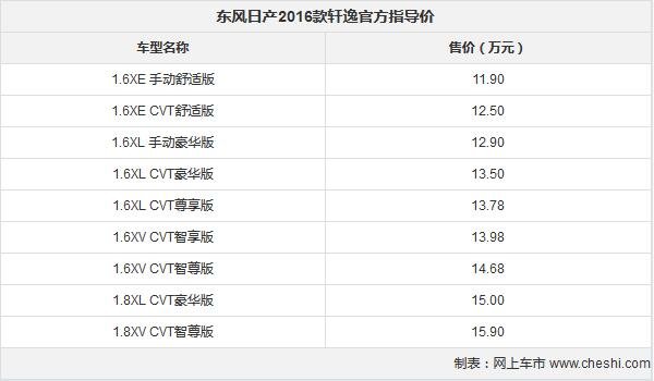 東風(fēng)日產(chǎn)新軒逸上市 售11.90-15.90萬元-圖2