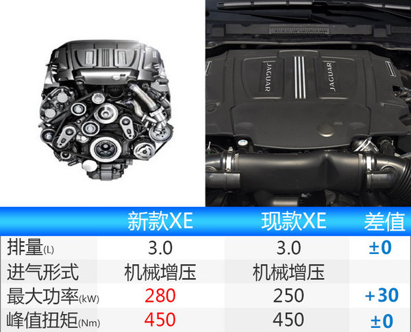 捷豹新XE配置曝光2.0T增四驱车型 下月到店-图4