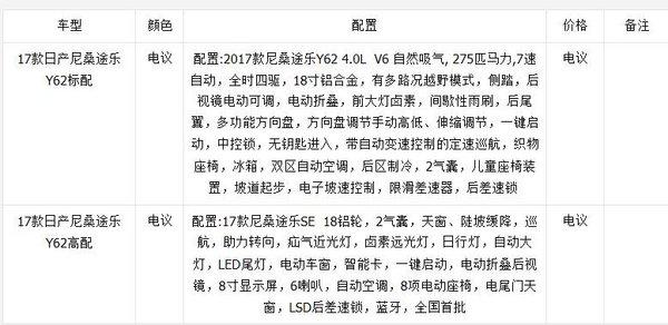 17款日产尼桑途乐4.0L 超大容积舒适惠降-图2