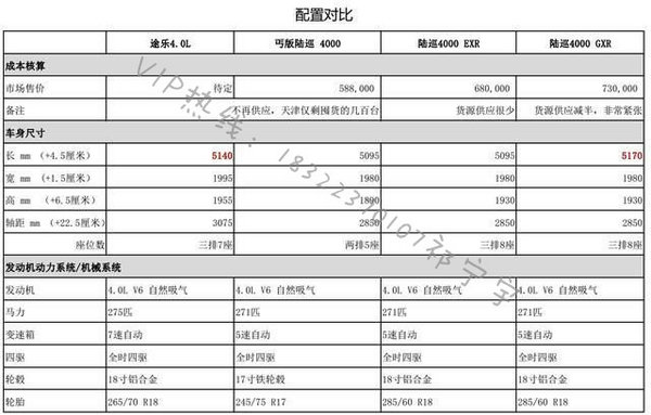 17款途乐Y62中东现车 配置详解最低售价-图2