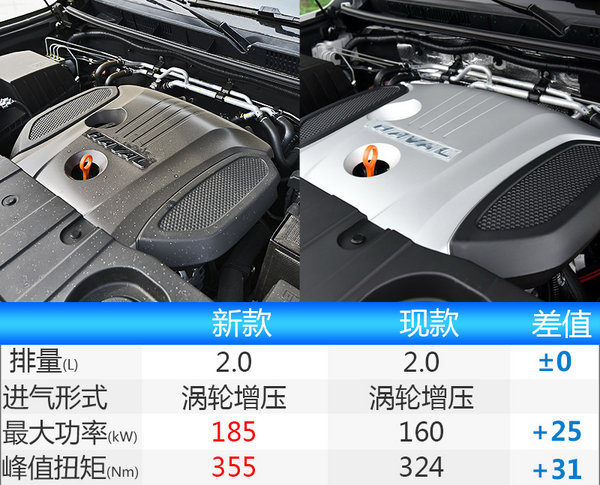 哈弗新款H8/H9上市 售價18.38萬-27.28萬元-圖2