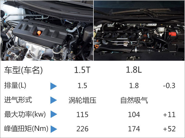 本田杰德搭小排量增压发动机 油耗将下降-图1