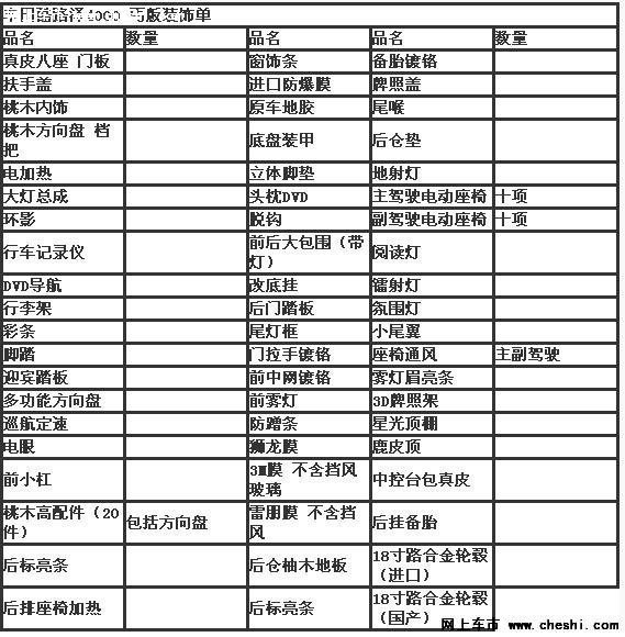 55万就够了纯进口酷路泽 丰田酷路泽4000-图2