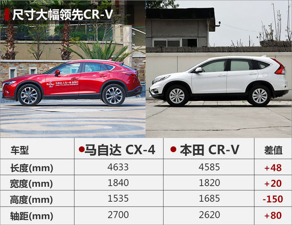马自达CX-4限量版下月上市 预计售价16万-图5