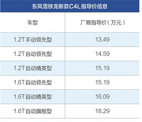 动即出众 雪铁龙新C4L“全T”嗨爆十八弯-图2