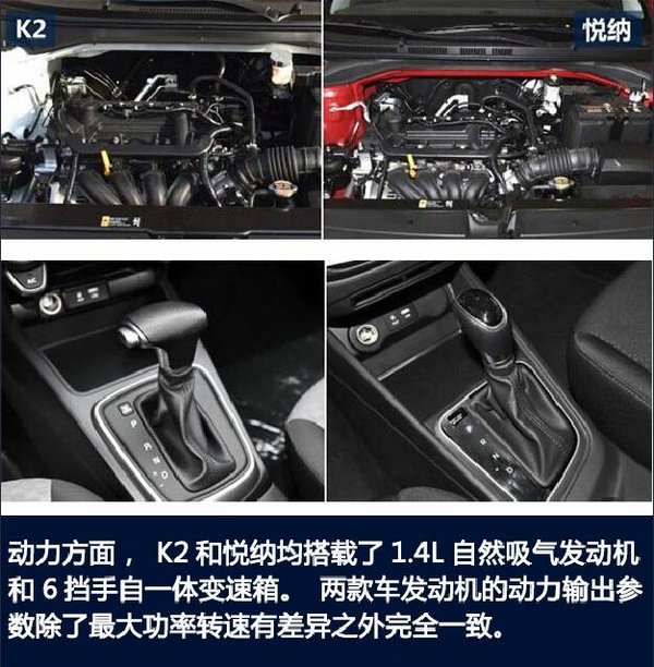 韩系小型车  现代悦纳对比起亚K2-图16