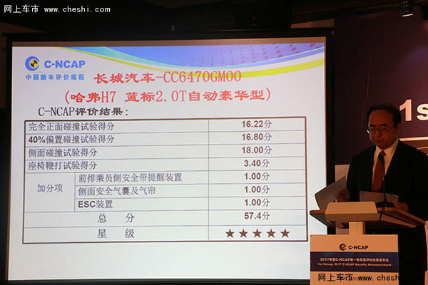 深圳哈弗H7优惠2万元 竞争长安CS75-图6
