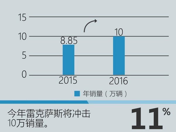 江积哲也谈 雷克萨斯4S店少给银行付利息-图2