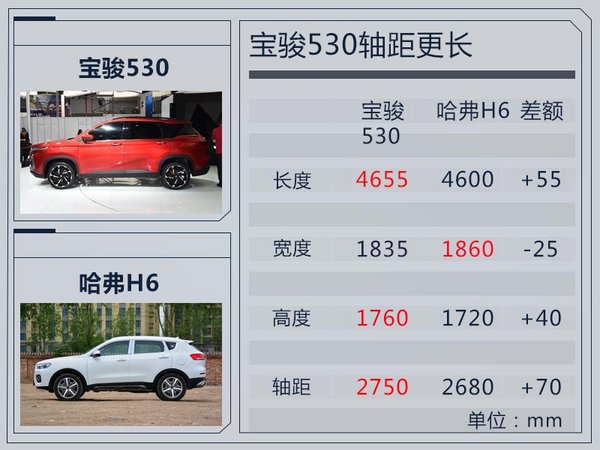 宝骏SUV 530明年一季度上市 内饰酷似奔驰GLC-图7