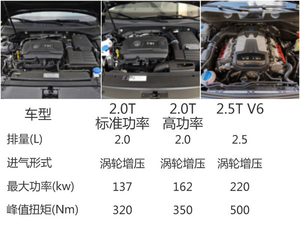 大众中大型SUV发布 尺寸超丰田汉兰达-图5