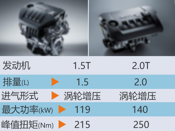 汉腾将推2款全新SUV 产能持续扩充-图4