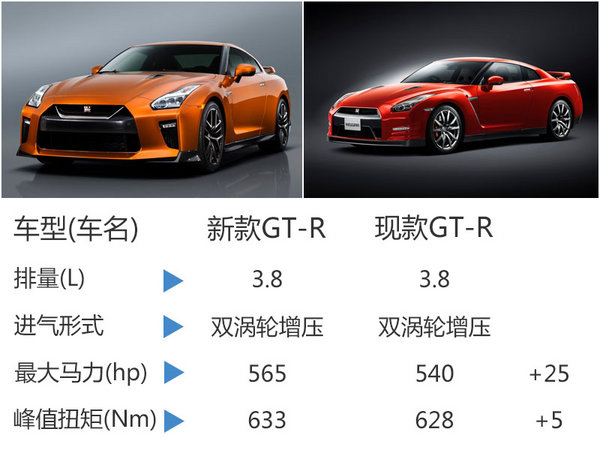 东风日产推新跑车/SUV 均有不小提升-图1