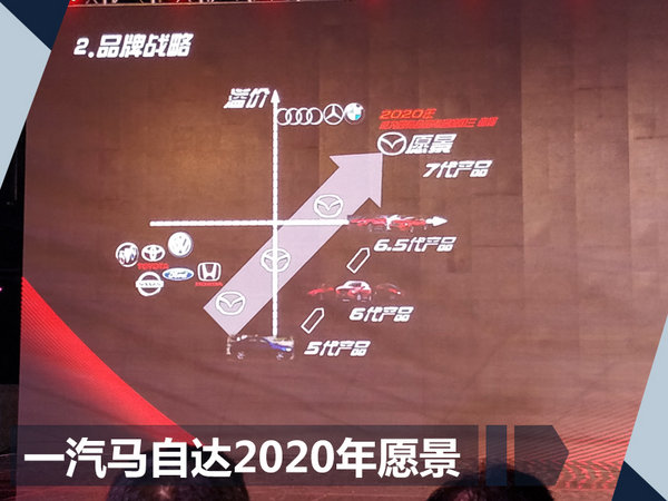 一汽马自达新CX-4正式上市 14.08-21.58万元-图2