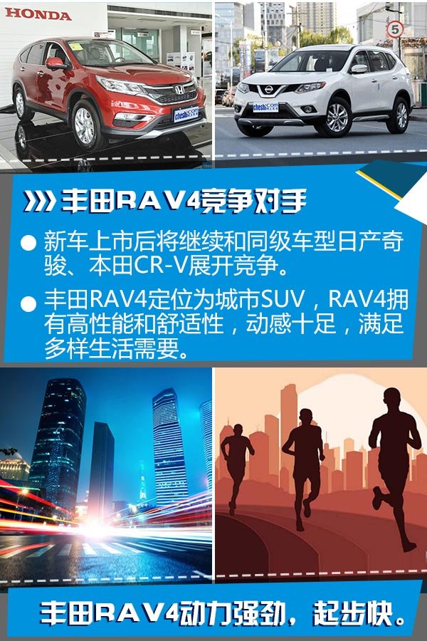 一汽丰田新RAV4上市 售价11.11-11.11万-图4