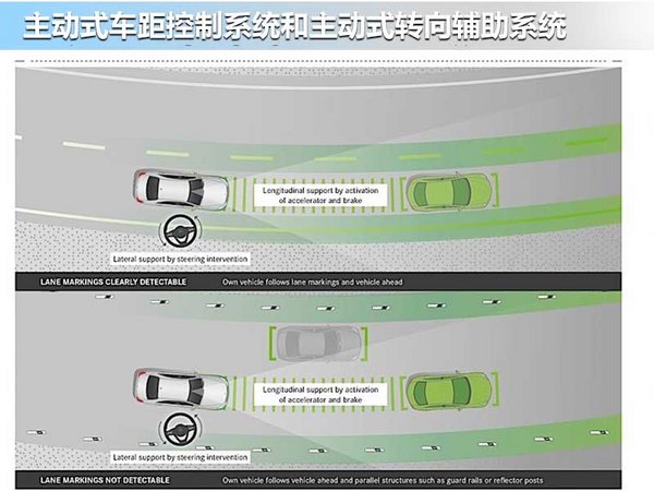 奔驰S级改款内饰官图发布 增多项新技术-图3