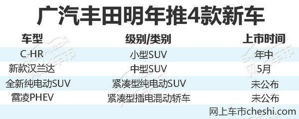 廣汽豐田明年推4款新車 挑戰(zhàn)50萬輛年銷目標(biāo)-圖1