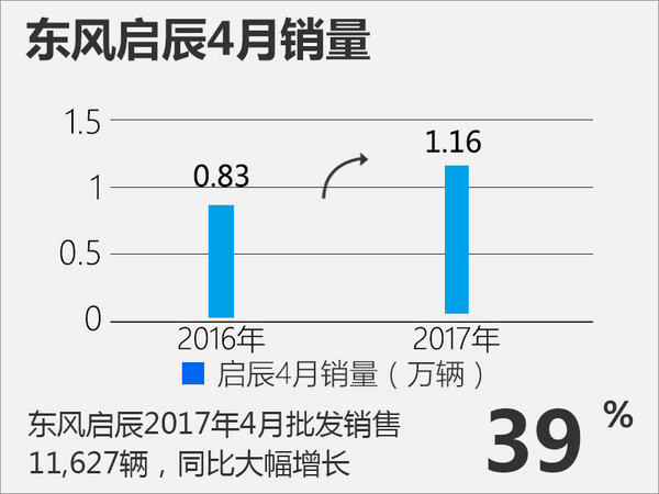 东风启辰MPV将增至3款 实现大中小全面覆盖-图2