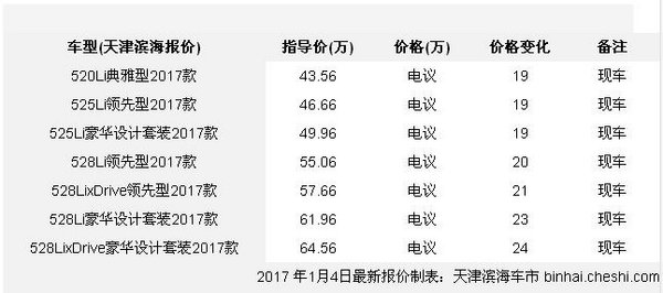 宝马5系优惠19万 购5系聚划算赢春节礼包-图2