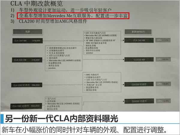 奔驰新款轿跑车-售价曝光 将于9月上市-图3