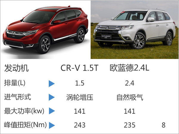 本田首款七座SUV将国产 搭1.5T发动机-图7