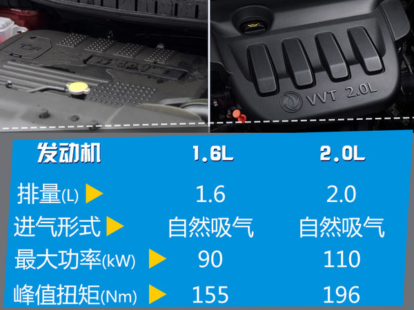 东风风行SX6今日上市 预计售价8万元起-图5