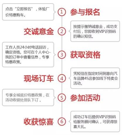長安福特廠家限時(shí)巡回?fù)屬彆?huì)（惠州站）-圖15