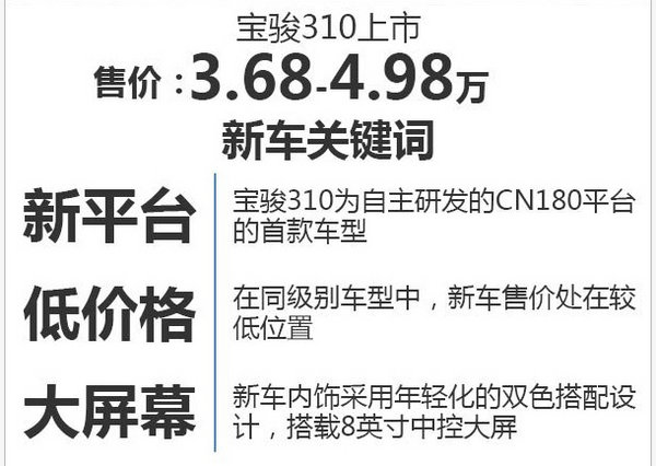 宝骏310桂林正式上市 售价3.68-4.98万元-图2