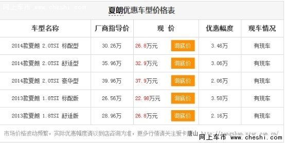大众夏朗唐山最高优惠3.58万元 有现车-图2