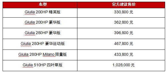 阿尔法·罗密欧全新一代亮相成都国际车展-图7