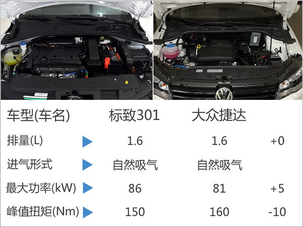 东风标致将推新紧凑级车型 竞争大众捷达-图2
