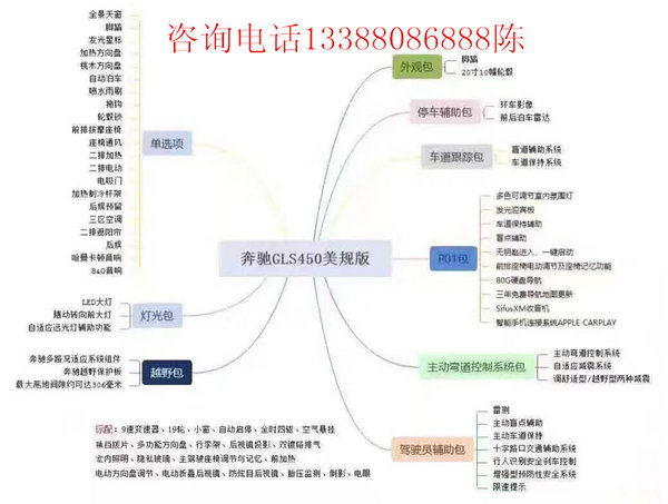 17新款奔驰GLS450美规 平行进口厂商价促-图2