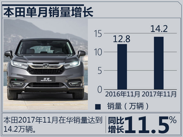 誰(shuí)能笑到最后！日產(chǎn)/本田/豐田11月銷量出爐-圖2