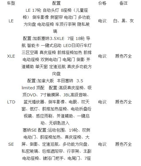 17款豐田塞納四驅(qū)商務 頂配塞納分期甩了-圖2