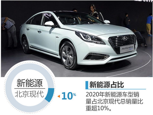 北京现代新能源战略提速 两款新车将上市-图2